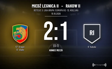 [PIŁKA NOŻNA] Miedź Legnica II – Rakow II 2:1 w Betclic 3. Liga Grupa 3 (Grupa III)