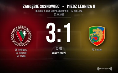 [PIŁKA NOŻNA] Betclic 3. Liga Grupa 3 (Grupa III): Zagłębie Sosnowiec – Miedź Legnica II 3:1. Seria lidera trwa