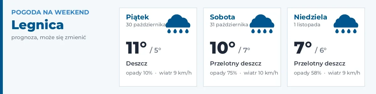 Pogoda na weekend – Legnica